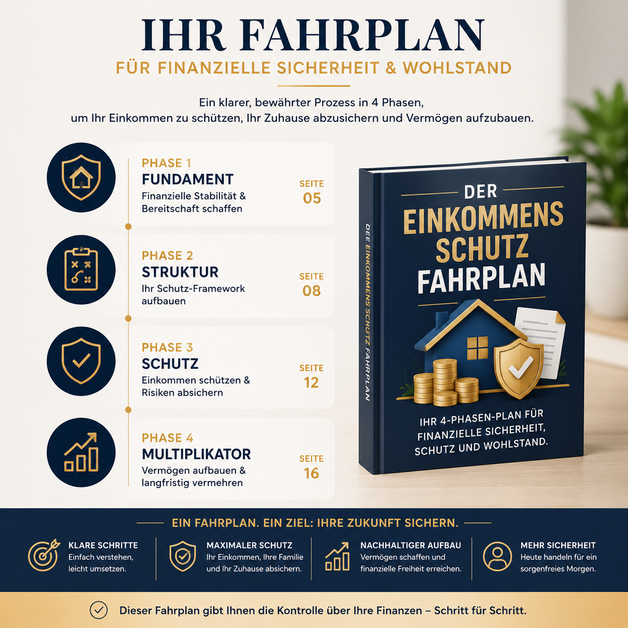 Familien Wohlstand Blueprint